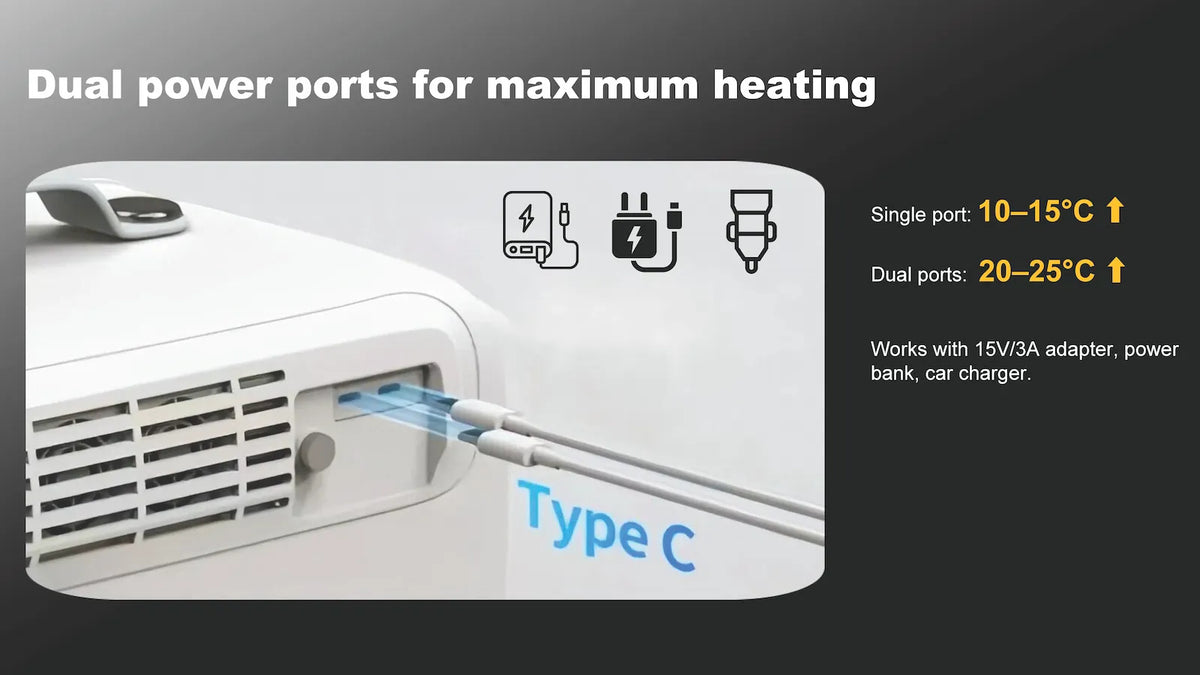 PETOLIVA Smart Bird Brooder dual Type-C power ports for maximum heating, compatible with power bank, wall adapter and car charger for parrot brooder heating